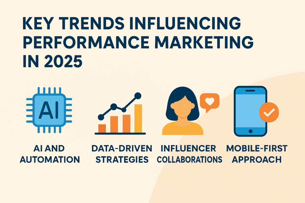 Key Trends Influencing Performance Marketing in 2025